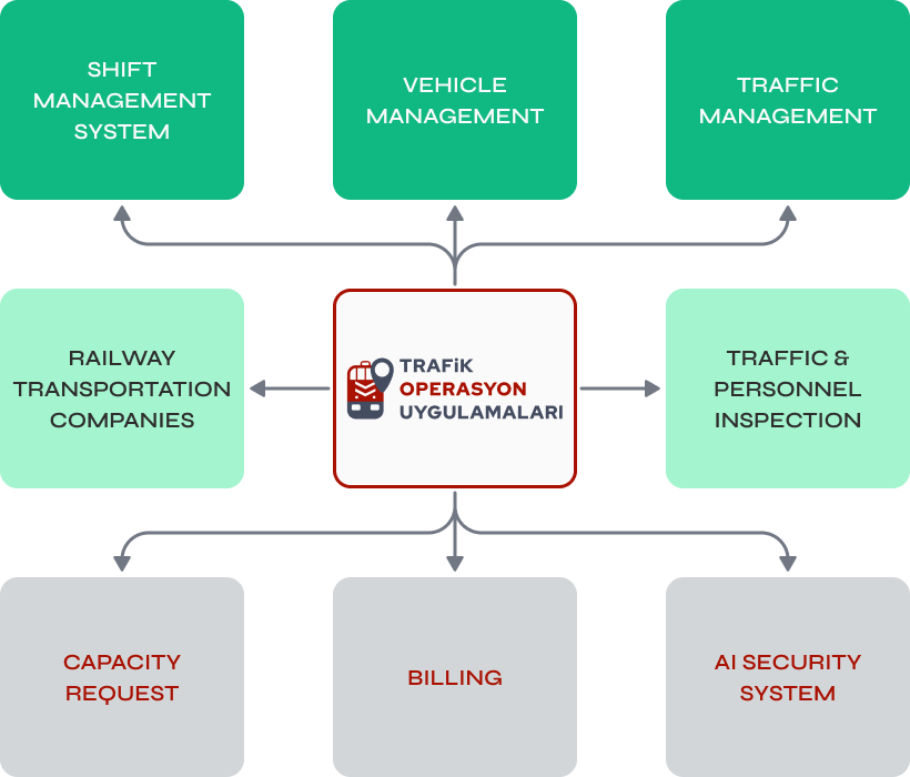 Demiryolcu Screenshot